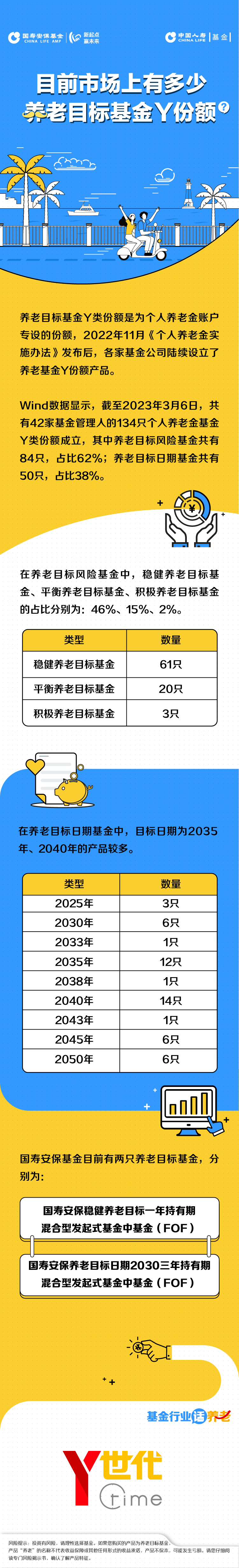 目前市場(chǎng)上有多少養(yǎng)老目標(biāo)基金Y份額？.jpg