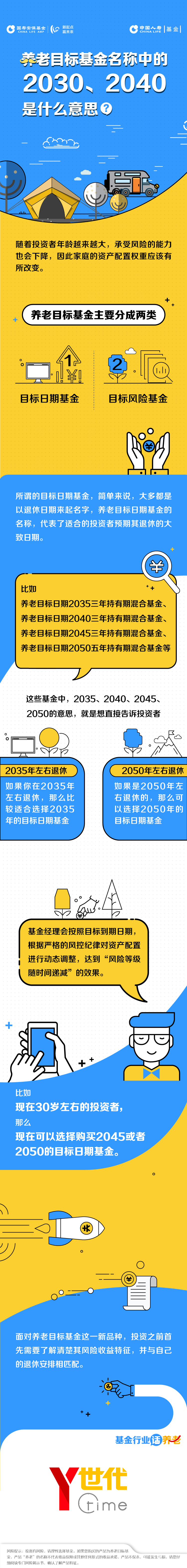 養(yǎng)老目標(biāo)基金名稱中的2030、2040是什么意思？.jpg