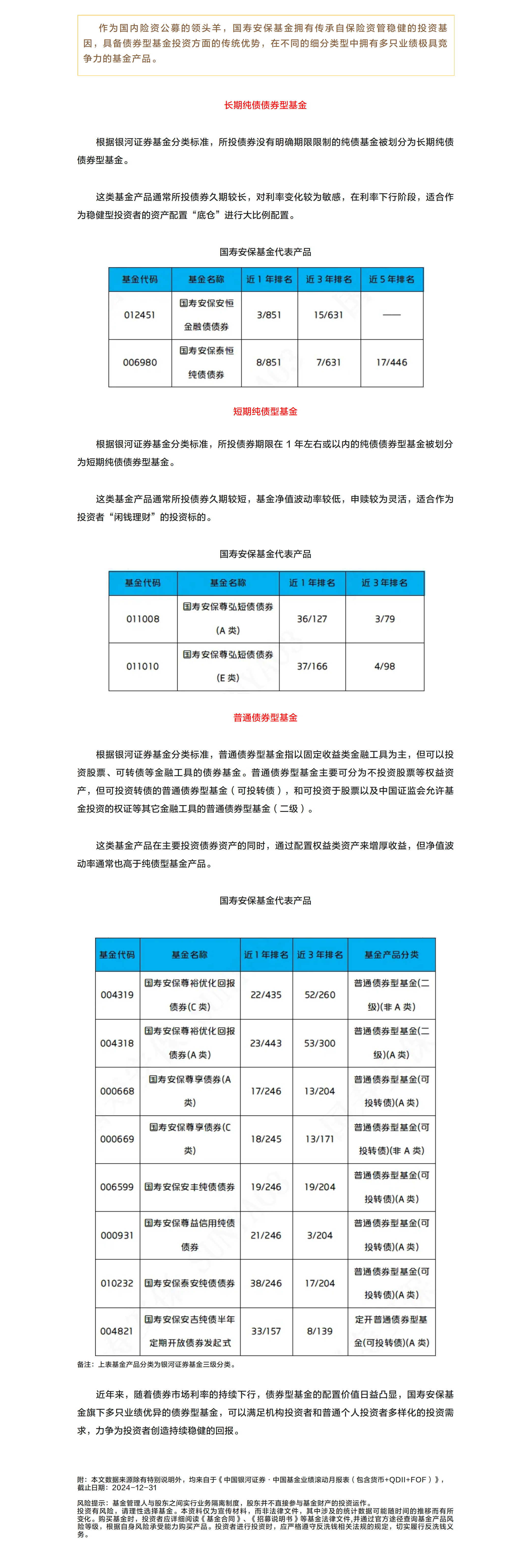 2024年業(yè)績盤點之二：細(xì)數(shù)哪些債基產(chǎn)品名列前茅？.png