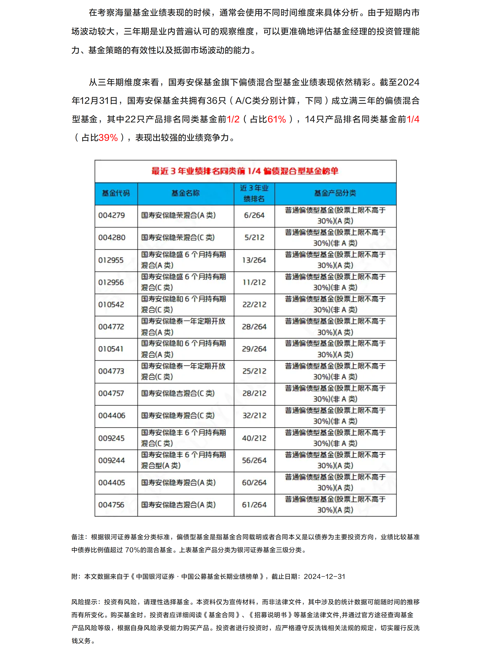 近四成偏債混基金近3年業(yè)績(jī)位居同類(lèi)前四分之一.png