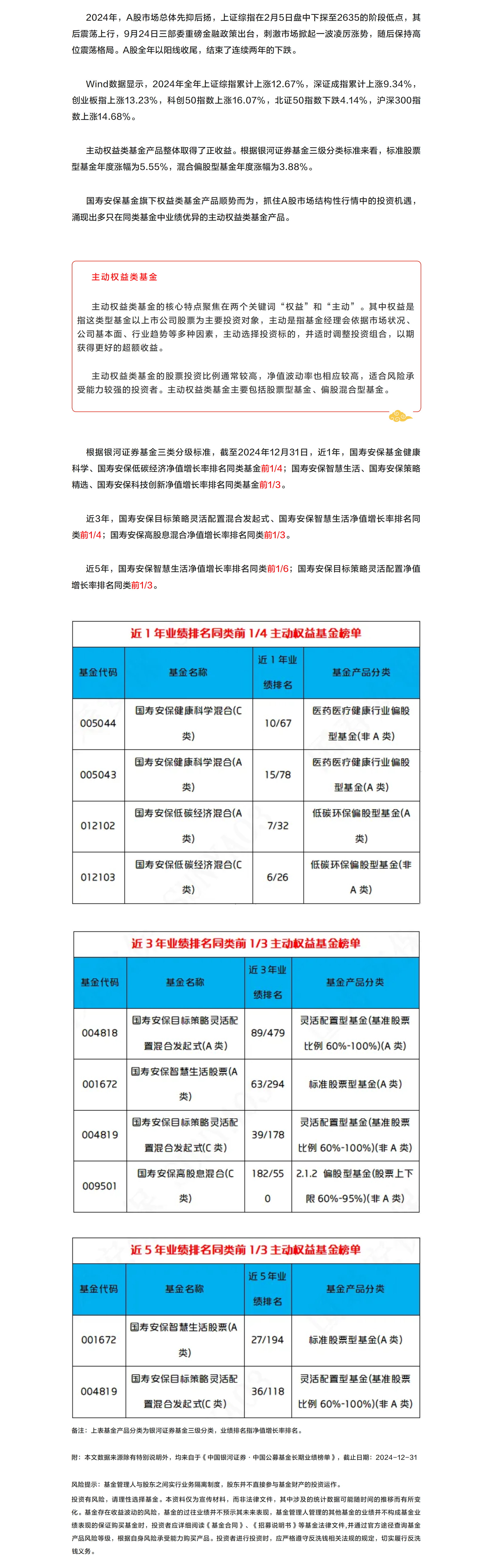 國壽安?；鹉男┲鲃訖嘁骖惢甬a品業(yè)績斐然？.png