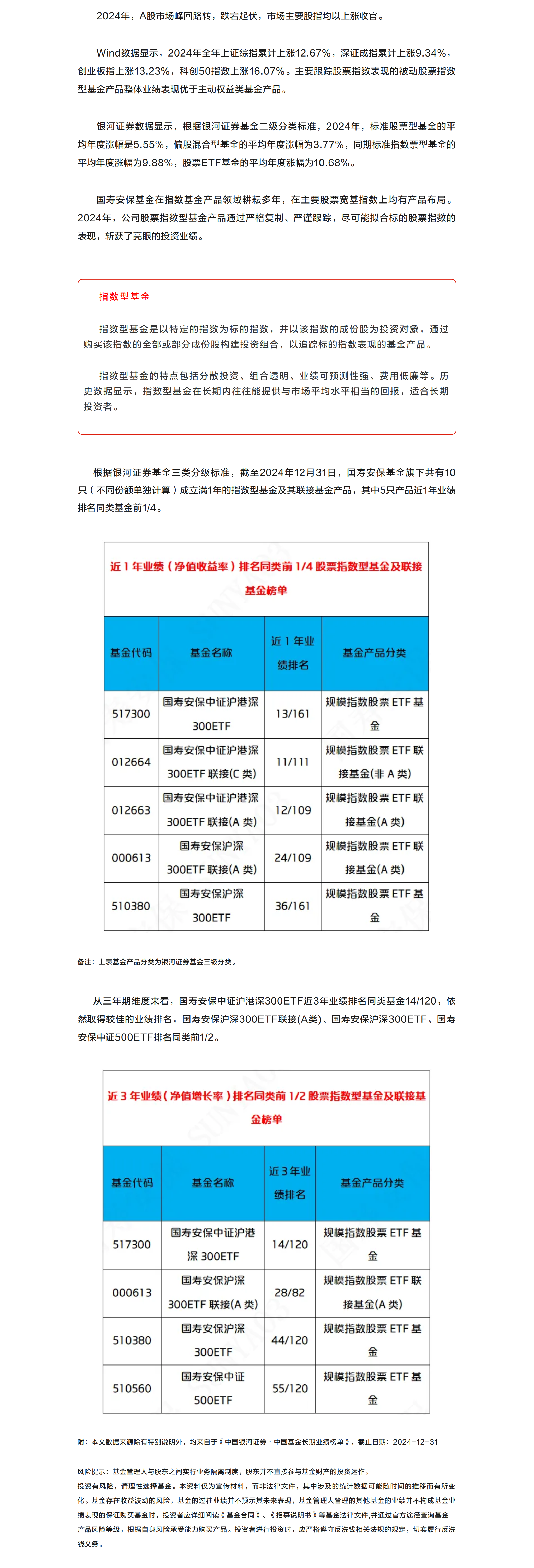 百分之五十股票指數(shù)型基金近1年業(yè)績位居同類前四分之一.png